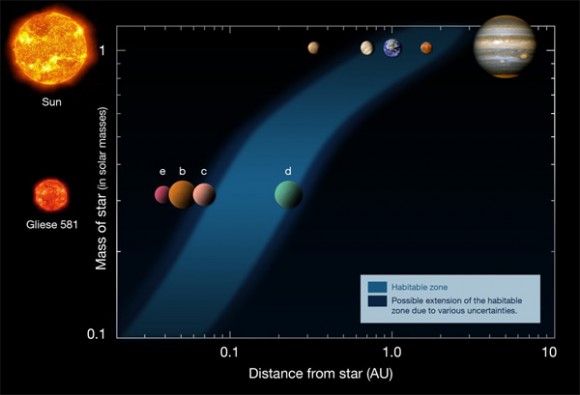 Gambar planet Gliese 581g 