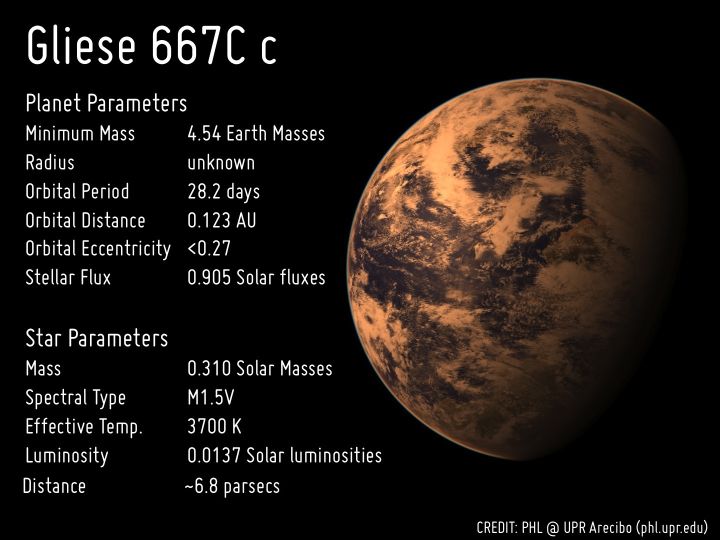 Gambar planet Gliese 667Cc