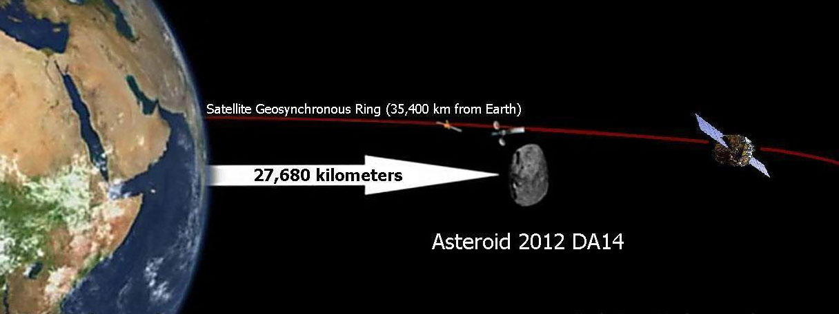 Benarkah Meteor Rusia Merupakan Bagian dari Asteroid 2012 DA14?