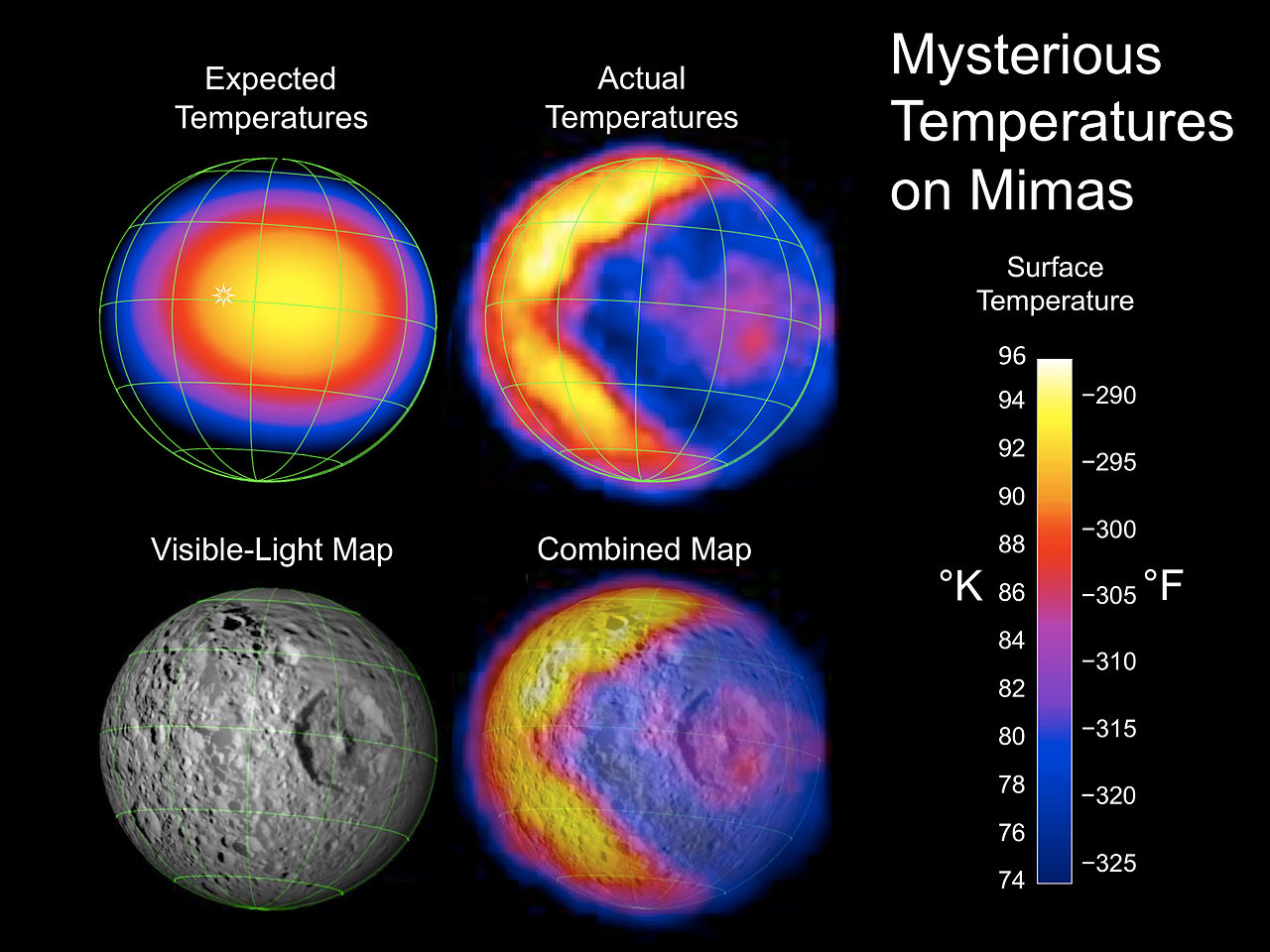 pengamatan temperatur permukaan Mimas.