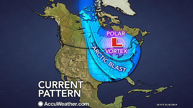 Polar Vortex adalah area luas bertekanan rendah di udara yang ditemukan pada Kutub Utara dan Kutub Selatan