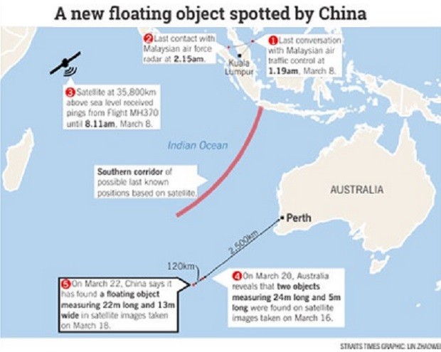 Peta Proses Pencarian Pesawat Malaysia Airlines MH370