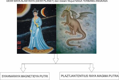 Dewi Maya Alam Raya 