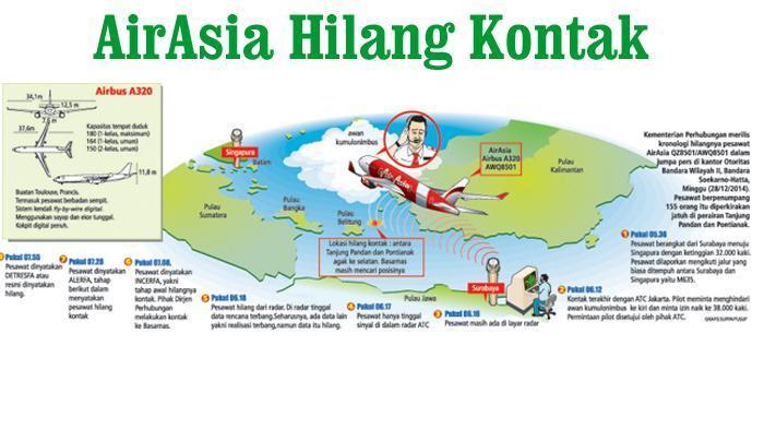 Pesawat AirAsia QZ8501 hilang kontak